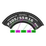By Tire Size